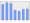 Evolucion de la populacion 1962-2008