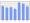 Evolucion de la populacion 1962-2008