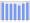 Evolucion de la populacion 1962-2008