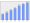 Evolucion de la populacion 1962-2008