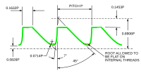 The ANSI 45°/7° buttress thread form[8]