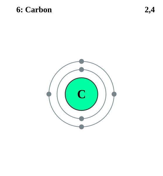 File:Electron shell 006 Carbon.svg