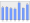 Evolucion de la populacion 1962-2008