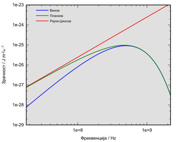 File:RWP-comparison mk.svg