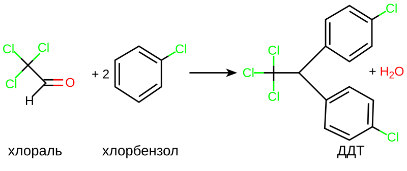 File:Synteza DDT-ru.svg