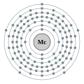 Moscovium - Mc - 115