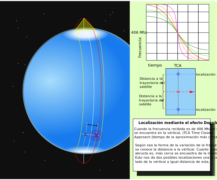 File:LEOSAT.svg