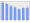 Evolucion de la populacion 1962-2008