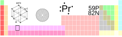 tabele periodiche, Praseodimi