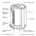 RTG - Enhanced png-Diagram