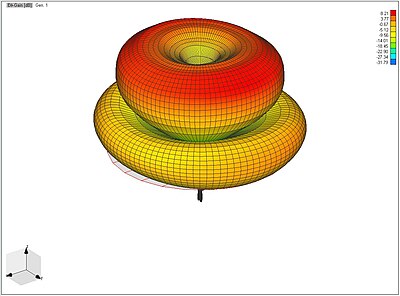 Vertical Polarization Radiation Pattern for the Blade at L1 Link.