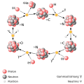 de (tedesco)