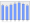 Evolucion de la populacion 1962-2008