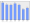 Evolucion de la populacion 1962-2008