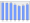 Evolucion de la populacion 1962-2008