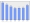 Evolucion de la populacion 1962-2008