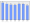 Evolucion de la populacion 1962-2008