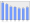 Evolucion de la populacion 1962-2008