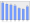 Evolucion de la populacion 1962-2008