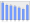 Evolucion de la populacion 1962-2008