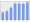 Evolucion de la populacion 1962-2008