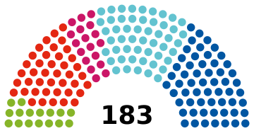 File:Nationalrat Österreich (current composition).svg