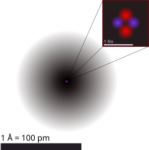 Helium atom ground state.