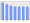 Evolucion de la populacion 1962-2008