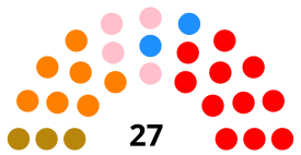 Elecciones generales de Bolivia de 1997