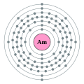 Americium - Am - 95