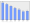 Evolucion de la populacion 1962-2008