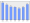 Evolucion de la populacion 1962-2008