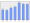 Evolucion de la populacion 1962-2008