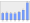 Evolucion de la populacion 1962-2008