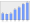 Evolucion de la populacion 1962-2008