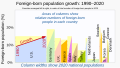 ◣OW◢ 16:53, 17 June 2024 — Growth in share of population that is foreign-born (SVG)