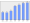 Evolucion de la populacion 1962-2008