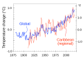 ◣OW◢ 19:12, 5 May 2020 — Climate variability - global vs Caribbean (SVG)