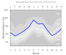 AMTSBERG WEISSBACH nieder.svg