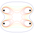 contour plot