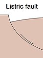 A diagram of a listric fault.