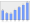 Evolucion de la populacion 1962-2008