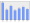 Evolucion de la populacion 1962-2008