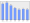 Evolucion de la populacion 1962-2008