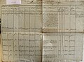 renseignements sur François Becquey – 1805[note 20]