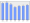 Evolucion de la populacion 1962-2008