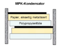 MPK-Kondensator, Kondensator mit Mischdielektrikum Papier und Polypropylen, mit einseitig metallisiertem Papier als Elektrodenträger, Wickel imprägniert mit Isolieröl