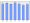 Evolucion de la populacion 1962-2008