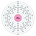 Protactinium - Pa - 91