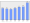 Evolucion de la populacion 1962-2008